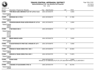 Subdivision and condominium report TCAD