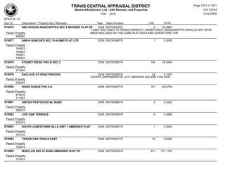 Subdivision and condominium report TCAD
