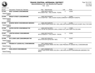 TRAVIS CENTRAL APPRAISAL DISTRICT
Abstract/Subdivison List - with Remarks and Properties 10/17/2016
Year: 2016 6:33:21AM
RPA4135 - A1
Lots AcresSub ID Description / Property Ids / Remarks Year Deed Number
C01462 WEST JOHANNA CONDOMINIUMS 2008 2007141387TR 2 0.0000
INTO 0402011901 - 1903 (753348 - 753350)
Parent Property
303577
C01464 WRIGHT STREET CONDOMINIUMS 2008 2007153459TR 4 0.0000
INTO 0102071601 - 1605 (753255-753259);COMMUNITY MAN(2007153460TR)
Parent Property
102545
102560
C01465 MONROE MEWS CONDOMINIUMS AMENDED 2008 2007153883TR 2 0.1463
INTO 759576-759578 (302021901-1903); AMD (2007224296TR) REPLACE EXHIBIT ONLY FOR 2008
Parent Property
283414
C01466 AUSTIN CENTRE CONDOMINIUM THE 2008 2007154176TR 2 1.7500
INTO 754188-190 (206032501-2503); CONDO PLAT (2007159441TR) FOR 2008
Parent Property
194472
C01467 LAWTON AVENUE CONDOMINIUMS 2008 2007154474TR 2 0.0000
INTO 0122002101 - 2103 (755337 - 755339)
Parent Property
121467
C01468 4013 LEWIS LANE CONDOMINIUMS THE 2008 2007155023TR 2 0.2457
INTO 751813-815 (221021801-1803)
Parent Property
217806
C01470 PRESIDIO AT JUDGES HILL CONDOMINIUMS 2007 2006241490TR 1 0.5200
PRIOR YEAR LEGAL NAME CHG ONLY (SEE PRESIDIO AT JUDGES HILL CONDOMINIUMS
AMENDED)Parent Property
0
C01471 KNOLLWOOD CONDOMINIUMS 2007 2006080612TR 2 0.0000
PRIOR YEAR LEGAL NAME CHG ONLY ( SEE KNOLLWOOD CONDOMINIUMS AMENDED FOR
INFO)Parent Property
0
Page 154 of 1831
 