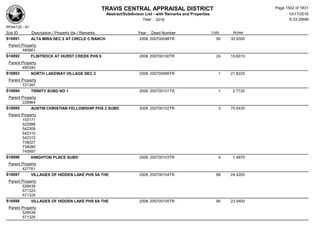Subdivision and condominium report TCAD