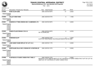Subdivision and condominium report TCAD