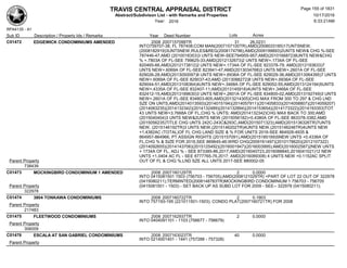 TRAVIS CENTRAL APPRAISAL DISTRICT
Abstract/Subdivison List - with Remarks and Properties 10/17/2016
Year: 2016 6:33:21AM
RPA4135 - A1
Lots AcresSub ID Description / Property Ids / Remarks Year Deed Number
C01472 EDGEWICK CONDOMINIUMS AMENDED 2008 2007157099TR 31 26.0231
INTO759707-38, FL 787408;COM MAN(2007157100TR);AMD(2008033185)17UNTSNEW,
(2008182919)3UNTSNEW,RULES&REG(2008174796);AMD(2009199893)2UNTS NEW& CHG %-SEE
787446-47;AMD (2010018353)3 UNTS NEW-SEE794955-957;AMD(2010166872)9UNTS NEW&CHG
% +.7803A OF FL-SEE 799625-33;AMD(2012132673)2 UNTS NEW+.1734A OF FL-SEE
820465-66,AMD(2012173812)2 UNTS NEW+.1734A OF FL-SEE 823378-79; AMD(2012193633)7
UNTS NEW+.6069A OF FL-SEE 823941-47;AMD(2013034768)3 UNTS NEW+.2601A OF FL-SEE
829026-28;AMD(2013050097)8 UNTS NEW+.6936A OF FL-SEE 829029-36;AMD(2013064395)7 UNTS
NEW+.6069A OF FL-SEE 829037-43;AMD (2013088272)8 UNTS NEW+.6936A OF FL-SEE
829044-51;AMD(2013108364)4UNTS NEW+.3468A OF FL-SEE 829052-55;AMD(2013124194)5UNTS
NEW+.4335A OF FL-SEE 832407-11;AMD(2013145918)4UNTS NEW+.3468A OF FL-SEE
832412-15;AMD(2013189630)3 UNTS NEW+.2601A OF FL-SEE 834800-02,AMD(2013192749)3 UNTS
NEW+.2601A OF FL-SEE 834803-805;AMD(2013214305)CHG MAX FROM 300 TO 297 & CHG LND
SZE ON UNTS;AMD(2014013593)(2014015194)(2014057911)(201405833)(2014058807)(2014059207)
(2014083235)(2014132342)(2014132489)(2014132894)(2014153654)(2014173322)(2014193353)TOT
43 UNTS NEW+3.7668A OF FL,CHG % UNTS; AMD(2014132342)CHG MAX BACK TO 300;AMD
(2015040404)3 UNTS NEW&2UNTS NEW (2015056182)+0.4380A OF FL-SEE 863378-3382,AMD
(2015056235)TITLE CHG UNTS 242C-243C&293C,AMD(2015071323);AMD(2015136326TR)7UNTS
NEW, (2015146192TR)3 UNTS NEW,(2015146202TR)4UNTS NEW,(2015146246TR)4UNTS NEW
+1.4382AC (TOTAL)OF FL CHG LAND SIZE & % FOR UNITS 2016-SEE 864928-4935 &
864957-864966; PT ASSIGN RIGHTS (2015157091),AMD(2015185169)5NEW UNTS +0.4336A OF
FL,CHG % & SIZE FOR 2016,SEE 869845-46;WRD CHG(2009161497)(2010178620)(2012107322)
(2014092655)(2014143706)(2015125492)(2016001947)(2016003995);AMD(2016002587)2NEW UNTS
+ 1734A OF FL, ADJ % - SEE 873385-86,2017;AMD(2016040723,2016088840,2016041021)12 NEW
UNTS +1.0404 AC FL - SEE 8777765-76,2017; AMD(2016089308) 4 UNITS NEW +0.1152AC SPLIT
OUT OF FL & CHG %,LND SZE ALL UNTS 2017-SEE 880002-05Parent Property
738439
C01473 MOCKINGBIRD CONDOMINIUM 1 AMENDED 2008 2007160129TR 2 0.0000
INTO 0415081501 1503 (756703 - 756705);AMD(2008121029TR) +PART OF LOT 22 OUT OF 322978
(0415080211);TERMINTED(2008148783TR)MOCKINGBIRD CONDOMINIUM 1 756703 - 756705
(0415081501 - 1503) - SET BACK UP AS SUBD LOT FOR 2009 - SEE-- 322978 (0415080211);Parent Property
322978
C01474 3804 TONKAWA CONDOMINIUMS 2008 2007160722TR 2 0.1903
INTO 757193-195 (221011501-1503); CONDO PLAT(2007160721TR) FOR 2008
Parent Property
217483
C01475 FLEETWOOD CONDOMINIUMS 2008 2007162937TR 2 0.0000
INTO 0404091101 - 1103 (756677 - 756679)
Parent Property
306009
C01476 ESCALA AT SAN GABRIEL CONDOMINIUMS 2008 2007163023TR 40 0.0000
INTO 0214001401 - 1441 (757288 - 757328)
Parent Property
Page 155 of 1831
 