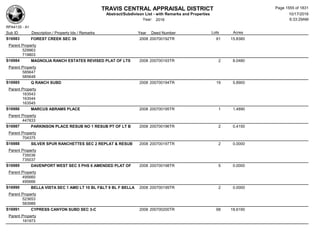 Subdivision and condominium report TCAD