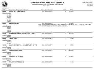 Subdivision and condominium report TCAD
