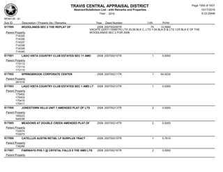 Subdivision and condominium report TCAD