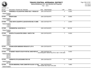 Subdivision and condominium report TCAD