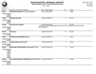 Subdivision and condominium report TCAD