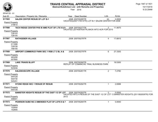 Subdivision and condominium report TCAD