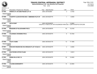 Subdivision and condominium report TCAD
