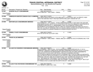 TRAVIS CENTRAL APPRAISAL DISTRICT
Abstract/Subdivison List - with Remarks and Properties 10/17/2016
Year: 2016 6:33:21AM
RPA4135 - A1
Lots AcresSub ID Description / Property Ids / Remarks Year Deed Number
C01487 SHADOW VALLEY CONDOMINIUMS 2008 2007169372TR 2 0.0000
INTO 0136031501 - 1503 (759001 - 759003)
Parent Property
133372
C01488 CAMERON RD MASTER CONDOS & BLD 3-CAMERON 2008 2007171180TR 3 4.3810
INTO 764214-764216 (231200701-0703) AMD (2007171183TR) DELE UNIT 3 & CREATE 3 NEW
UNITS FOR 2008-SEE 764217-764219(231200704-0706) (UNIT 3 NEVER SET UP)Parent Property
232797
C01489 BARTONPLACE CONDOMINIUMS AMENDED 2008 2007171198TR 270 0.0000
INTO 0105021101 - 1371 (756822 - 757092);AMD(2008035107TR)+4 UNITS NEW FOR 2009;AMD
(2009188426TR) DELE UNITS 3103 & 4103 & CHG % INT FOR 2010; AMD(2010119223TR)CHG OF
WORDING & REPLACE EX. E, MANAGEMENT CERTI (2010126463TR), DEDICATORY
INSTRUMENTS (2010126464TR) FOR 2011;AMD (2011079432TR) REPLACE FIRST PG OF EX. E
WITH EX. A & CHG OF WORDING FOR 2012; RULES & REGULATIONS (2012213066TR) FOR 2013;
AMD (2014090507TR) ASSIGN PARKING & STORAGE SPACES FOR 2015Parent Property
104363
C01490 PANNELL PLACE CONDOMINIUMS 2008 2007171384TR 2 0.1605
INTO 757179-757181 (212131201-1203)
Parent Property
204327
C01491 TRAVIS VILLAS AMENDED 2008 2007172338TR 8 0.0000
INTO 0145900301 - 0309 (758921 - 758929); AMD (2011108082TR) CHG OF WORDING ONLY FOR
2012Parent Property
148283
148287
148288
148289
148291
C01492 VILLAGE ON CONGRESS CONDOMINIUMS AMENDED 2008 2007172885TR 124 0.0000
INTO 0418080801 - 0925 (757345 - 757470);AMD(UNRECORDED) REPLACE EX. C-1 & C-2,
COMMUNITY MAN(2007172886TR)FOR 2008;AMD (2009025863TR) REPLACE EX B,C1,C2 & D &
CHG % INT,(2009032334TR) MANAGEMENT CERTIFICATE FOR 2010;AMD (2009048885TR)
REPLACE EX C1 & C2 & CHG % INT ON ALL FOR 2010; WORDING CHG ONLY
(2012101956TR),AMD(2012210530TR)CHG OF WORDING ONLY FOR 2013;AMD (2013007034TR)
DELE 82 UNITS & CHG PLATS,PLANS & % INT FOR 2014; AMD (2014007302TR) ARCHITECTURAL
APPROVAL FOR 2015; AMD (2014173493TR) DELE UNIT 100 REPLACE W/UNITS 101-106 FOR
2015 - SEE 855022-027; DECLARANT CHG (2015083163) FOR 2016; ASSIGNMENT OF
DECLARANTS RIGHTS (2016104936); AMD (2016104698) 1 UNIT NEW +33.27 SQ FT SPLIT OUT
OF 787882 & CHG % & LAND SIZE ON UNITS FOR 2017 - SEE 880140Parent Property
329835
C01494 VILLAS AT HOLTON WOODS CONDOMINIUMS THE 2008 2007175847TR 4 0.4888
INTO 756709-713 (202141401-1405)
Parent Property
Page 157 of 1831
 