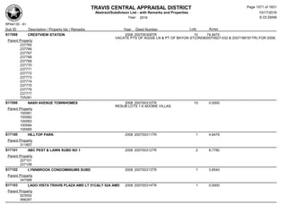 Subdivision and condominium report TCAD
