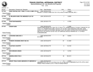 Subdivision and condominium report TCAD