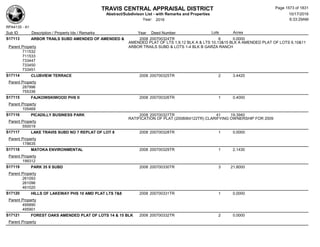 Subdivision and condominium report TCAD