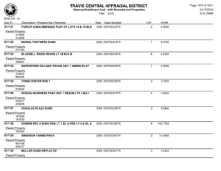 Subdivision and condominium report TCAD