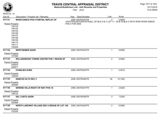 Subdivision and condominium report TCAD