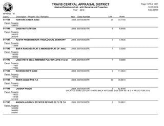 Subdivision and condominium report TCAD