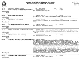 TRAVIS CENTRAL APPRAISAL DISTRICT
Abstract/Subdivison List - with Remarks and Properties 10/17/2016
Year: 2016 6:33:21AM
RPA4135 - A1
Lots AcresSub ID Description / Property Ids / Remarks Year Deed Number
C01494 VILLAS AT HOLTON WOODS CONDOMINIUMS THE 2008 2007175847TR 4 0.4888
INTO 756709-713 (202141401-1405)
Parent Property
748736
748737
C01495 3RD AT ANNIE CONDOMINIUMS 2008 2007178517TR 4 0.0000
INTO 0401021701 - 1705 (756669 - 756673);MANAGEMENT CERTI(2007211038TR)
Parent Property
302909
C01496 TWENTYONE24 CONDOMINIUM 2007 2006141728TR 68 0.9000
PRIOR YEAR LEGAL NAME CHG ONLY(SEE TWENTYONE24 CONDOMINIUM AMENDED FOR
INFO)Parent Property
0
C01497 8307 BRADFORD EDWARD CONDOMINIUMS 2008 2007179105TR 2 0.0000
INTO 0245001001 - 1003(759292 - 759294)
Parent Property
250877
C01498 ARBORS AT RIVERSIDE CONDOMINIUMS AMENDED 2008 2007186834TR 32 1.4080
INTO 759300-759332 (310180901-0933);AMD (2008134479TR)CHG OF WORDING ONLY, AMD
(2008142575TR)CHG OF WORDING FOR 2009; 3RD AMD (2009174429TR) WORDING CHG ONLY
FOR 2010;Parent Property
551781
C01499 ALGARITA AVENUE CONDOMINIUMS 2008 2007187495TR 2 0.2246
INTO 759802-759804 (304021701-1703)
Parent Property
285216
C01500 STONEGATE TWO OFFICE CONDOMINIUMS AMENDED 2008 2007190559TR 27 0.0000
INTO 0415191801 - 1828(759645-759672);BYLAWS(2007190558TR),MANGMT CERTI
(2007190560TR);AMD(2009028793TR)MERGE UNITS 103 & 104 INTO UNIT 103 & CHG % INT ON
ALL,AMD (2009041028TR) MERGE UNITS 301 & 302 INTO UNIT 301, RENUMBER UNITS & CHG %
INT ON ALL,AMD(2009130758TR) ADDING SKETCHES TO SHOW ELEVATION AND COMMON
ELEMENTS FOR BLDG 4 ONLY,AMD (2009178762TR) REPLACE PLAT & PLANS & CHG % INT ON
ALL (NEW EX. C), AMD (2009202170TR) DELE UNIT 207 DUE TO RELOCATING OF BOUNDARY
LINES FOR BLDG 2 & CHG % INT ON UNITS 201-206 ONLY FOR 2010; AMD (2010013889TR) +24
UNITS NEW & 3.599 A OUT OF 323620(0415190501) ADJ %INT & LAND SIZE ON ALL UNITS FOR
2011-SEE 800166-800189(0415191829-1852); AMD CHG SKETCHES & % OW(2010120487TR),AMD
(2010186373TR)REPLACEING CERTAIN SKETCHES & % OW FOR 2011;AMD(2011048111TR)CHG
% INT & LAND SIZE FOR 2012; AMD (2011169507TR) CHG LAND SIZE & % INT ON UNITS 603 &
604 FOR 2012; RESTRICTIVE COVENANTS (2011171130TR) FOR 2012;Parent Property
323620
C01501 TOURNAMENT WAY CONDOMINIUMS 2008 2007195691TR 2 0.0000
INTO 0135801101 - 1103 (759219 - 759221)
Parent Property
Page 158 of 1831
 