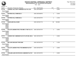 Subdivision and condominium report TCAD