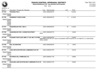 Subdivision and condominium report TCAD