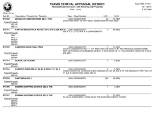 Subdivision and condominium report TCAD