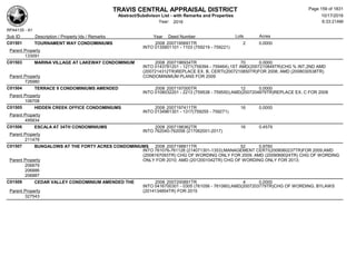 TRAVIS CENTRAL APPRAISAL DISTRICT
Abstract/Subdivison List - with Remarks and Properties 10/17/2016
Year: 2016 6:33:21AM
RPA4135 - A1
Lots AcresSub ID Description / Property Ids / Remarks Year Deed Number
C01501 TOURNAMENT WAY CONDOMINIUMS 2008 2007195691TR 2 0.0000
INTO 0135801101 - 1103 (759219 - 759221)
Parent Property
133091
C01503 MARINA VILLAGE AT LAKEWAY CONDOMINIUM 2008 2007196934TR 70 0.0000
INTO 0143781201 - 1271(759394 - 759464),1ST AMD(2007210849TR)CHG % INT,2ND AMD
(2007214312TR)REPLACE EX. B, CERTI(2007210850TR)FOR 2008; AMD (2008030538TR)
CONDOMINIMUM PLANS FOR 2009Parent Property
726980
C01504 TERRACE 9 CONDOMINIUMS AMENDED 2008 2007197000TR 12 0.0000
INTO 0108032201 - 2213 (759538 - 759550);AMD(2007204879TR)REPLACE EX. C FOR 2008
Parent Property
106708
C01505 HIDDEN CREEK OFFICE CONDOMINIUMS 2008 2007197411TR 16 0.0000
INTO 0134961301 - 1317(759255 - 759271)
Parent Property
495834
C01506 ESCALA AT 34TH CONDOMINIUMS 2008 2007198362TR 16 0.4579
INTO 762040-762056 (217062001-2017)
Parent Property
211479
C01507 BUNGALOWS AT THE FORTY ACRES CONDOMINIUMS 2008 2007198811TR 52 0.9760
INTO 761076-761128 (214071301-1353);MANAGEMENT CERTI(2008060237TR)FOR 2009,AMD
(2008167093TR) CHG OF WORDING ONLY FOR 2009; AMD (2009069024TR) CHG OF WORDING
ONLY FOR 2010; AMD (2012001042TR) CHG OF WORDING ONLY FOR 2013;Parent Property
206879
206886
206887
C01509 CEDAR VALLEY CONDOMINIUM AMENDED THE 2008 2007200891TR 4 0.0000
INTO 0416700301 - 0305 (761056 - 761060);AMD(2007203779TR)CHG OF WORDING; BYLAWS
(2014134854TR) FOR 2015Parent Property
327543
Page 159 of 1831
 