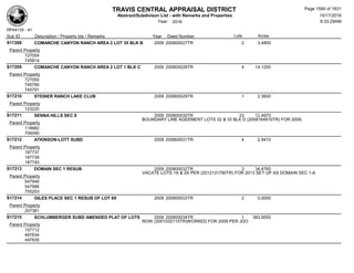 Subdivision and condominium report TCAD