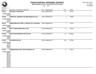 Subdivision and condominium report TCAD