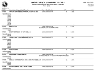 Subdivision and condominium report TCAD