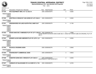 Subdivision and condominium report TCAD