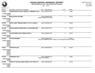 Subdivision and condominium report TCAD