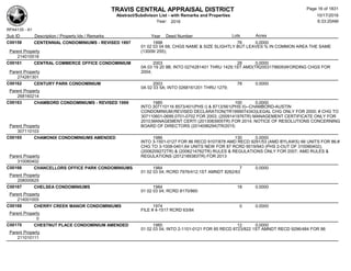 TRAVIS CENTRAL APPRAISAL DISTRICT
Abstract/Subdivison List - with Remarks and Properties 10/17/2016
Year: 2016 6:33:20AM
RPA4135 - A1
Lots AcresSub ID Description / Property Ids / Remarks Year Deed Number
C00158 CENTENNIAL CONDOMINIUMS - REVISED 1997 1998 76 0.0000
01 02 03 04 68; CHGS NAME & SIZE SLIGHTLY BUT LEAVES % IN COMMON AREA THE SAME
(13009/ 255);Parent Property
214010518
C00161 CENTRAL COMMERCE OFFICE CONDOMINIUM 2003 28 0.0000
0A 03 19 20 9B; INTO 0274281401 THRU 1429;1ST AMD(TR2003179609)WORDING CHGS FOR
2004;Parent Property
274281301
C00162 CENTURY PARK CONDOMINIUM 2003 78 0.0000
0A 02 03 5A; INTO 0268161201 THRU 1279;
Parent Property
268160214
C00163 CHAMBORD CONDOMINIUMS - REVISED 1999 1985 100 0.0000
INTO 307110116 8573/401(PHS I) & 8713/561(PHS II)--CHAMBORD-AUSTIN
CONDOMINIUM;REVISED DECLARATION(TR1999074343)LEGAL CHG ONLY FOR 2000; # CHG TO
307110601-0699,0701-0702 FOR 2003; (2009141976TR) MANAGEMENT CERTIFICATE ONLY FOR
2010;MANAGEMENT CERTI (2013083905TR) FOR 2014; NOTICE OF RESOLUTIONS CONCERNING
BOARD OF DIRECTORS (2014096294)TR/2015;Parent Property
307110103
C00165 CHAMONIX CONDOMINIUMS AMENDED 1986 130 0.0000
INTO 3-1501-0127 FOR 86 RECD 9107/878 AMD RECD 9291/53 (AMD BYLAWS) 66 UNITS FOR 86;#
CHG TO 3-1008-0401;64 UNITS NEW FOR 87 RCRD 9519/943 (PHS 2-OUT OF 310080402);
(2006209272TR) & (2006214762TR) RULES & REGULATIONS ONLY FOR 2007; AMD RULES &
REGULATIONS (2012189383TR) FOR 2013Parent Property
310080402
C00166 CHANCELLORS OFFICE PARK CONDOMINIUMS 1984 7 0.0000
01 02 03 04; RCRD 7976/412;1ST AMNDT 8262/63
Parent Property
208000625
C00167 CHELSEA CONDOMINIUMS 1984 18 0.0000
01 02 03 04; RCRD 8170/860
Parent Property
214001005
C00168 CHERRY CREEK MANOR CONDOMINIUMS 1974 0 0.0000
FILE # 4-1517 RCRD 63/84
Parent Property
0
C00170 CHESTNUT PLACE CONDOMINIUM AMENDED 1985 12 0.0000
01 02 03 04; INTO 2-1101-0121 FOR 85 RECD 8723/822 1ST AMNDT RECD 9296/484 FOR 86
Parent Property
211010111
Page 16 of 1831
 