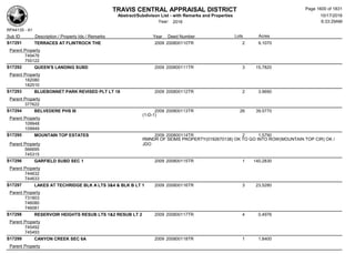 Subdivision and condominium report TCAD