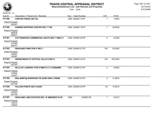 Subdivision and condominium report TCAD