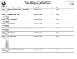 Subdivision and condominium report TCAD