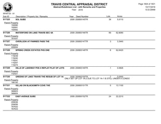 Subdivision and condominium report TCAD