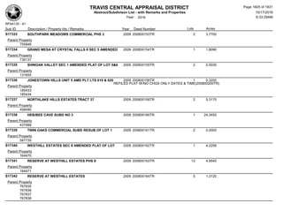 Subdivision and condominium report TCAD