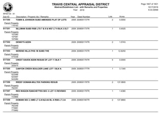 Subdivision and condominium report TCAD