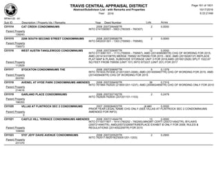 TRAVIS CENTRAL APPRAISAL DISTRICT
Abstract/Subdivison List - with Remarks and Properties 10/17/2016
Year: 2016 6:33:21AM
RPA4135 - A1
Lots AcresSub ID Description / Property Ids / Remarks Year Deed Number
C01514 CAT CREEK CONDOMINIUMS 2008 2007206468TR 2 0.0000
INTO 0141090901 - 0903 (760305 - 760307)
Parent Property
139243
C01515 2206 SOUTH SECOND STREET CONDOMINIUMS 2008 2007208580TR 2 0.0000
INTO 0402031301 - 1303 (759583 - 759585)
Parent Property
736973
C01516 WEST AUSTIN TANGLEWOOD CONDOMINIUMS 2008 2007209087TR 12 0.0000
INTO 0113061101 - 1113 (759555 - 759567); AMD (2014095085TR) CHG OF WORDING FOR 2015;
AMD (2014143158TR) MERGE 759562 W/759556 FOR 2015 - SEE; AMD (2015026137) REPLACE
PLAT MAP & PLANS, SUBDIVIDE STORAGE UNIT 3 FOR 2016;AMD (2016012926) SPLIT 1522.67
SQ FEET FROM 759556 (UNIT 101) INTO 873227 (UNIT 201) FOR 2017Parent Property
112829
C01517 STOCKTON CONDOMINIUMS THE 2008 2007209097TR 5 0.1379
INTO 761933-761938 (212013301-3306); AMD (2014009407TR) CHG OF WORDING FOR 2015; AMD
(2014009408TR) CHG OF WORDING FOR 2015Parent Property
203781
C01518 AVENEL AT HYDE PARK CONDOMINIUMS AMENDED 2008 2007209450TR 36 0.7315
INTO 761984-762020 (219051201-1237); AMD (2009024856TR) CHG OF WORDING ONLY FOR 2010
Parent Property
214616
C01519 GARLAND PLACE CONDOMINIUMS 2008 2007207162TR 2 0.2479
INTO 762828-762830 (207201101-1103)
Parent Property
196353
C01520 VILLAS AT FLINTROCK SEC 2 CONDOMINIUMS 2007 2006084822TR (#,##0 0.0000
PRIOR YEAR LEGAL NAME CHG ONLY (SEE VILLAS AT FLINTROCK SEC 2 CONDOMINIUMS
AMENDED FOR INFO)Parent Property
0
C01521 CASTLE HILL TERRACE CONDOMINIUMS AMENDED 2008 2007214944TR 13 0.0000
INTO 0110011901 - 1914 (760252 - 760265);MNGMT CERTI (2007214942TR), BYLAWS
(2007214945TR); AMD(2007232858TR)REPLACE EXHIBIT B ONLY FOR 2008; RULES &
REGULATIONS (2014052209TR) FOR 2015Parent Property
109093
C01523 5707 JEFF DAVIS AVENUE CONDOMINIUMS 2008 2007220520TR 2 0.2900
INTO 762517-562519(230051201-1203)
Parent Property
231370
Page 161 of 1831
 