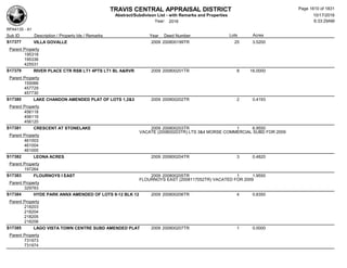 Subdivision and condominium report TCAD