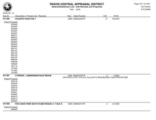 Subdivision and condominium report TCAD