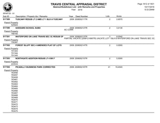 Subdivision and condominium report TCAD