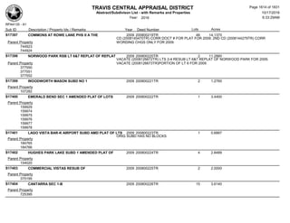 Subdivision and condominium report TCAD