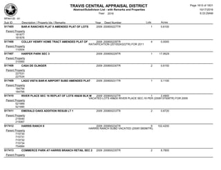 Subdivision and condominium report TCAD