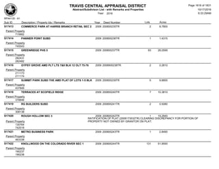 Subdivision and condominium report TCAD