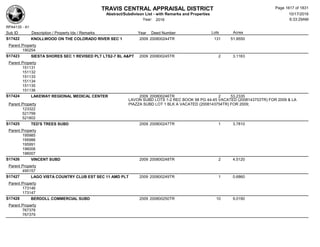 Subdivision and condominium report TCAD