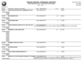 Subdivision and condominium report TCAD