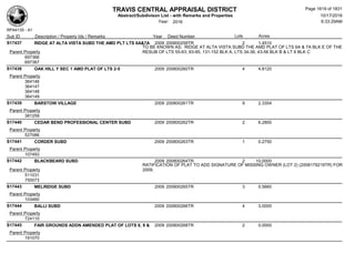Subdivision and condominium report TCAD