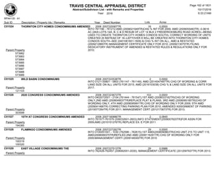 TRAVIS CENTRAL APPRAISAL DISTRICT
Abstract/Subdivison List - with Remarks and Properties 10/17/2016
Year: 2016 6:33:21AM
RPA4135 - A1
Lots AcresSub ID Description / Property Ids / Remarks Year Deed Number
C01524 THORNTON CITY HOMES CONDOMINIUMS AMENDED 2008 2007220067TR 16 0.0000
INTO 761196 - 761212;AMD (2008021949TR)CHG % INT FOR 2009; AMD (2009055483TR) -0.9616
AC (AKA LOTS 14A, B, C & D RESUB OF LOT 14 BLK 2 FREDERICKSBURG ROAD ACRES---BEING
USED TO CREATE THORNTON CITY HOMES CONDOS SOUTH), CORRECT WORDING OF UNITS
CREATED (8 INSTEAD OF 16--LEFTOVER 8 WILL BE CREATED INTO THORNTON CITY HOMES
CONDOS SOUTH--SEE (0401061601-1609) & CHG % INT ON ALL, AMD & RESTATED
(2009212865TR) MANAGEMENT CERTIFICATE ONLY FOR 2010; (2009213075TR) FILING
DEDICATORY INSTRUMENT OF AMENDED & RESTATED RULES & REGULATIONS ONLY FOR
2010;Parent Property
573982
573983
573984
573985
573986
573987
573988
573989
C01525 WILD BASIN CONDOMINIUMS 2008 2007222538TR 2 0.0000
INTO 0121130801 - 0803 (761147 - 761149); AMD (2014047487TR) CHG OF WORDING & CORR
LAND SIZE ON ALL UNITS FOR 2015; AMD (2016103038) CHG % & LAND SIZE ON ALL UNITS FOR
2017;Parent Property
121103
C01526 2020 CONGRESS CONDOMINIUMS AMENDED 2008 2007223673TR 103 0.0000
INTO 0402012001 - 2104 (761444 - 761547);1ST AMD (2008033182TR)CHG OF WORDING
ONLY,2ND AMD (2008049037TR)REPLACE PLAT & PLANS, 3RD AMD (2008095185TR)CHG OF
WORDING ONLY, 4TH AMD (2008095991TR) CHG OF WORDING ONLY FOR 2009; 5TH AMD
(2009041466TR) CORRECTING PARKING PLAN FOR 2010; AMENDED ASSIGNMENT OF PARKING
(2010077264TR) FOR 2011; MANAGEMENT CERT (2012173673TR) FOR 2013;Parent Property
303599
C01527 10TH AT CONGRESS CONDOMINIUMS AMENDED 2008 2007190886TR 2 0.0845
INTO 761577-761579 (206032601-2603);INFO STATEMENT(2008007620TR)FOR ASSN FOR
2009;AMD (2010151276TR) REPLACE EX. E FOR 2011Parent Property
194385
C01528 FLAMINGO CONDOMINIUMS AMENDED 2008 2007227282TR 29 0.0000
INTO 0100051001 - 1030 (762586 - 762615);1ST AMD(2008090863TR)CHG UNIT 215 TO UNIT 115,
AMD(2008099375TR)REFILED;2ND AMD (2008116291TR) CHG OF WORDING ONLY FOR
2009;MANAGEMENT CERTI (2009148300TR) FOR 2010Parent Property
100319
100320
C01529 EAST VILLAGE CONDOMINIUMS THE 2008 2007227513TR 29 0.5988
INTO 762428-762457 (208062001-2030); MANAGEMENT CERTIFICATE (2012097937TR) FOR 2013;
Parent Property
Page 162 of 1831
 