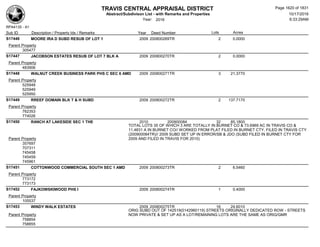 Subdivision and condominium report TCAD