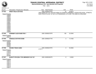 Subdivision and condominium report TCAD